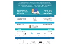 الصورة: الصورة: بلدية دبي تصدر الدليل التوعوي الشامل لاستعمال المنتجات ذات الاستخدام الواحد