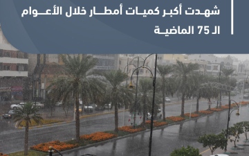 الصورة: الصورة: الإمارات تشهد أكبر كميات أمطار خلال الأعوام الـ 75‬‎ الماضية