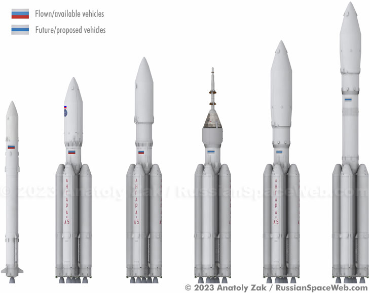 وزير الدفاع الروسي: لدينا ثلاث عمليات إطلاق جديدة لصاروخ أنجارا هذا...
