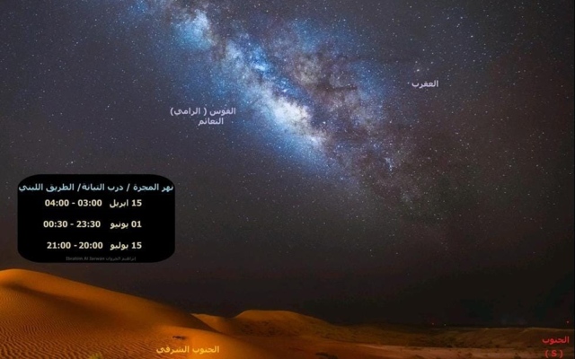 الصورة: الصورة: إبراهيم الجروان: نهر المجرة يظهر في السماء بداية الشهر الجاري