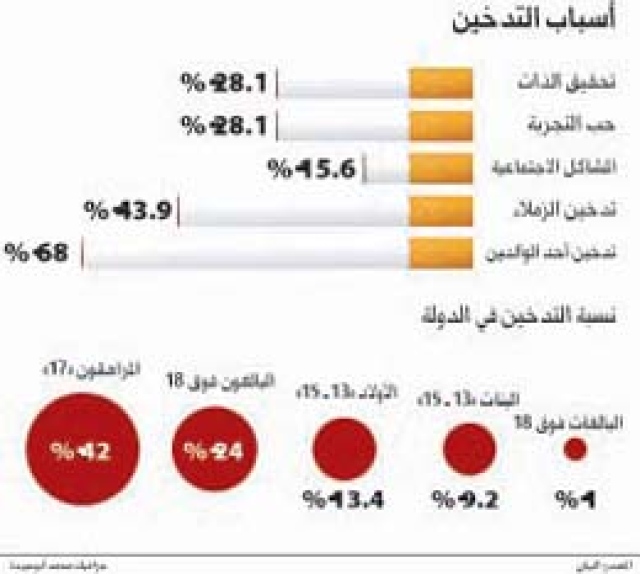 عدد المواليد في السعودية ٢٠١٢
